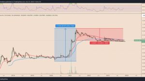 FLOKI price soars 140% in a week — Are memecoins like DOGE, PEPE finally waking up?